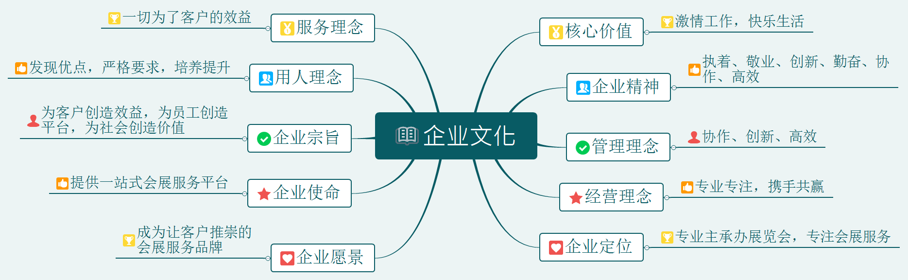 青岛蓝博会展企业文化